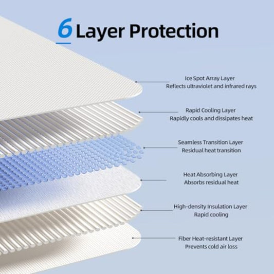 2025 Upgrade Roof Sun Shade for Cybertruck 2 in 1 Ice Crystal Sunshade No SagGaps Foldable Glass Top Window Sunshades for Tesla Cybertruck Accessories 2024 2025 Keep Cooling Block UV