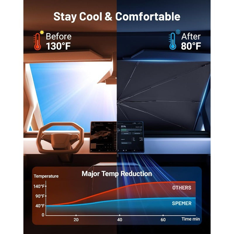 Cybertruck Windshield & Roof Umbrella Sunshade Set