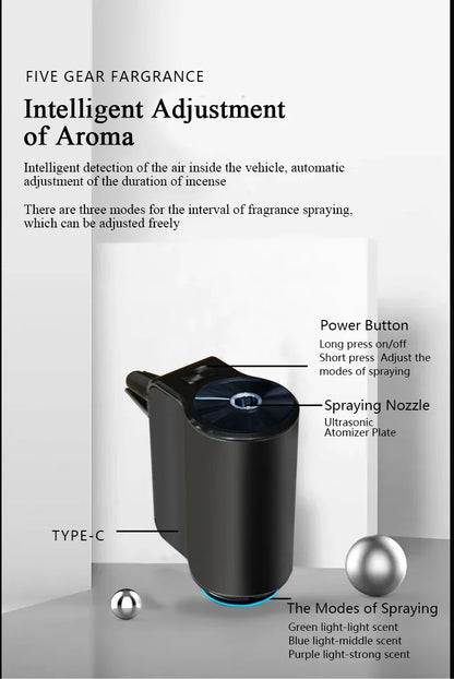 Electric Aroma Diffuser for Car Vents